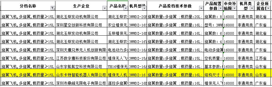 Congratulations To The China National Coal Corporation'S Cate Robot Company Drones Selected For The Shandong Agricultural Machinery Purchase Subsidy List