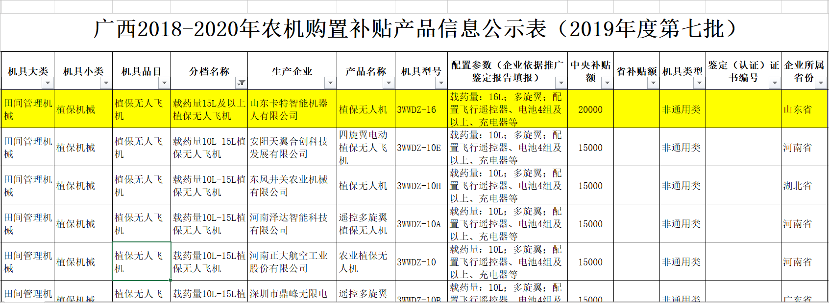 Warm Congratulations Shandong Weixin Kate Robotics Drone Selected Guangxi Province Agricultural Machinery Purchase Subsidy List