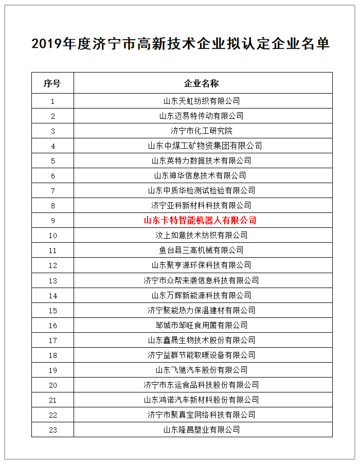 Congratulations To Shandong Weixin Subsidiary Kate Robotics As Being Identified As Jining High-Tech Enterprise Of 2019