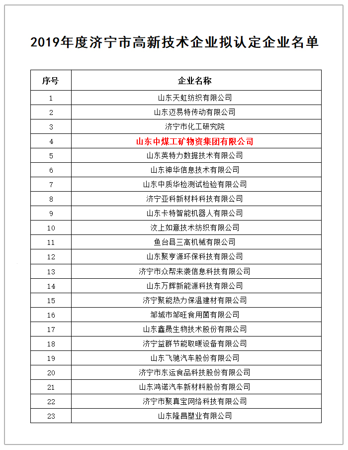 Congratulations to Shandong Weixin for Being The High-tech Enterprise of Jining in 2019