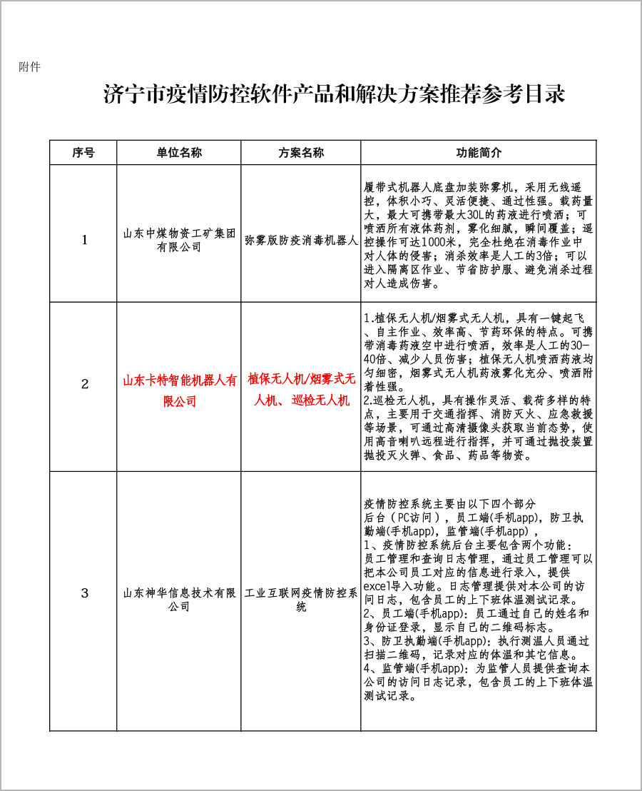 Warmly Congratulate The Agriculture UAV Drone Products Of Kate Robot Company Of Shandong Weixin On Being Selected Into The Recommended Reference Catalogue Of Jining Epidemic Prevention And Control Sol Warmly Congratulate The Agriculture UAV Drone Products Of Kate Robot Company Of Shandong Weixin On Being Selected Into The Recommended Reference Catalogue Of Jining Epidemic Prevention And Control Sol
