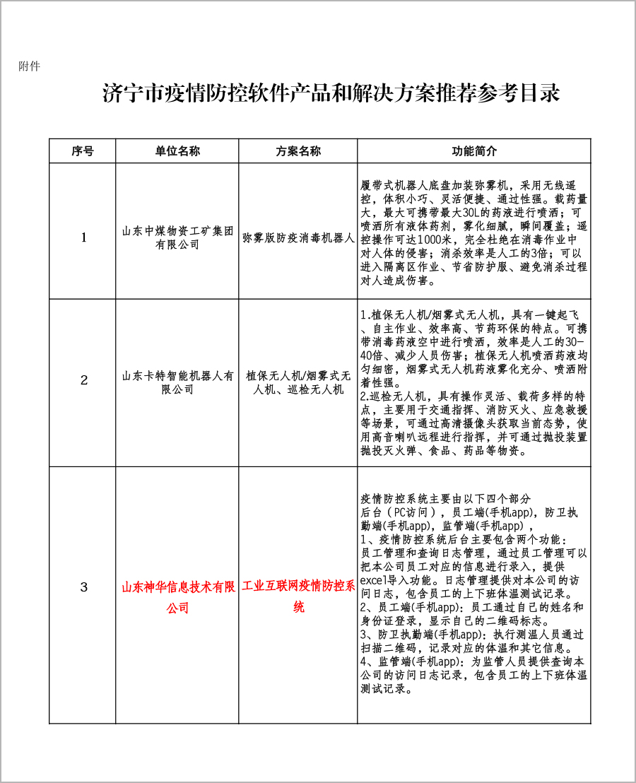 A Software Product Of Shandong Weixin Shenhua Information Co., Ltd. Selected As The Jining Epidemic Prevention Control Software Product And Solution Directory