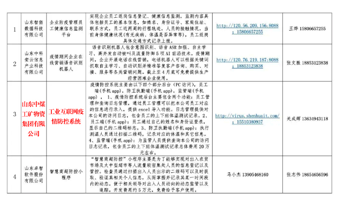 Shandong Weixin Software Products Selected For Resumed Production