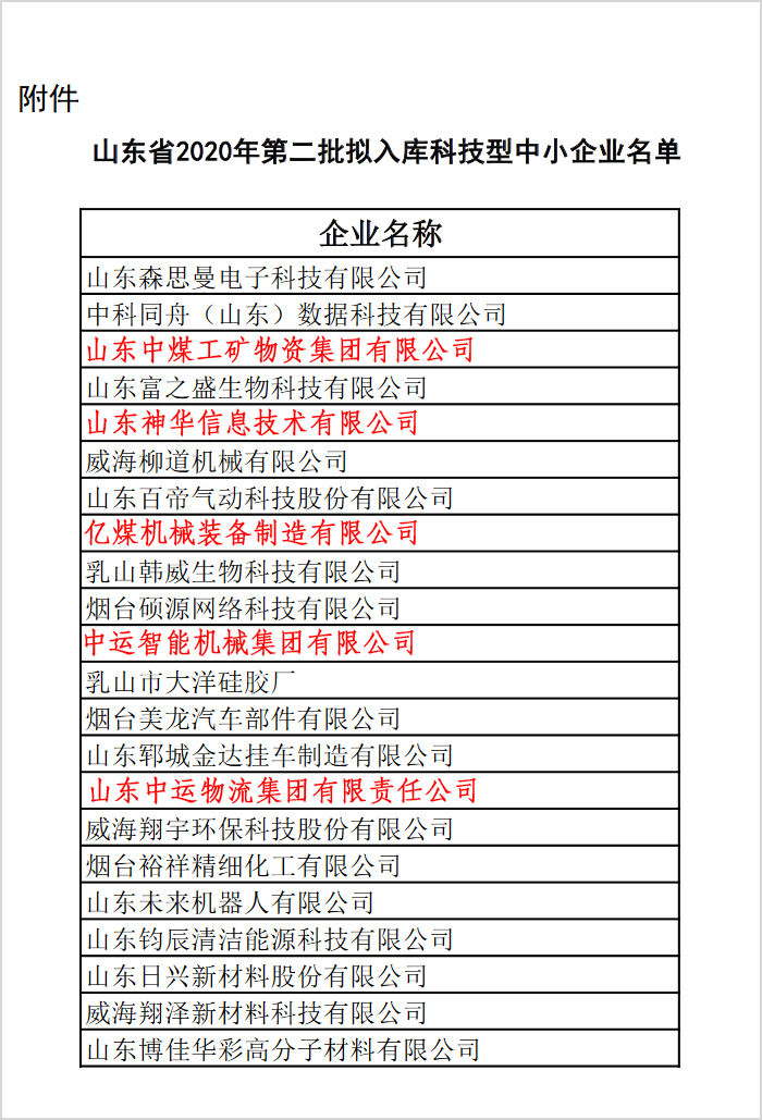 Shandong Weixin Is Selected As The Science And Technology Enterprise Of Shandong Province In 2020