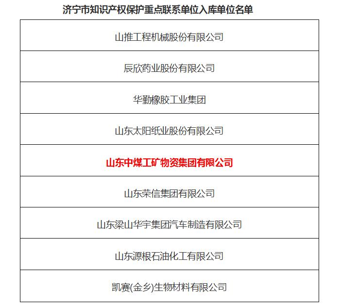 Warm Congratulations To Shandong Weixin For Being Selected As The First Batch Of Intellectual Property Key Contact Units In Jining City