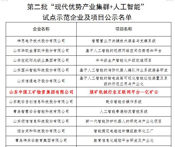 Warm Congratulations To Shandong Weixin'S Yikuang Cloud Platform For Being Selected As The 'Modern Superior Industrial Cluster + Artificial Intelligence' Pilot Demonstration Project