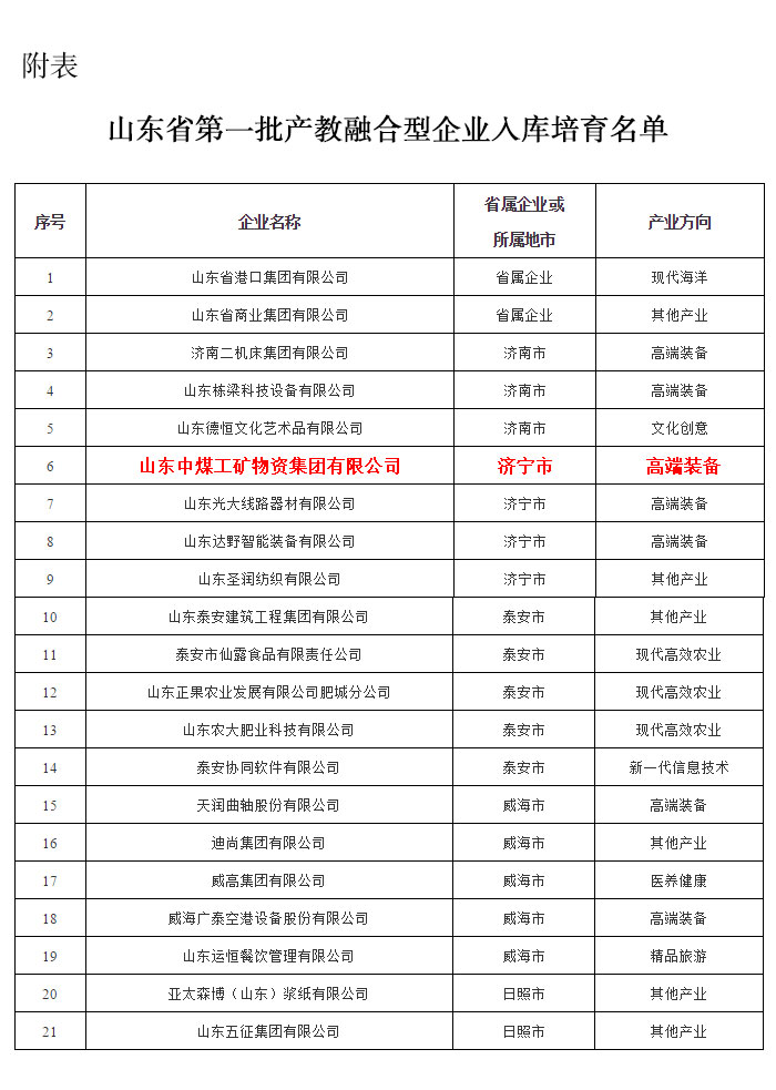 Warmly Congratulate Shandong Weixin Selected As The First Batch Of Integrated Enterprises Of Production And Education In Shandong Province