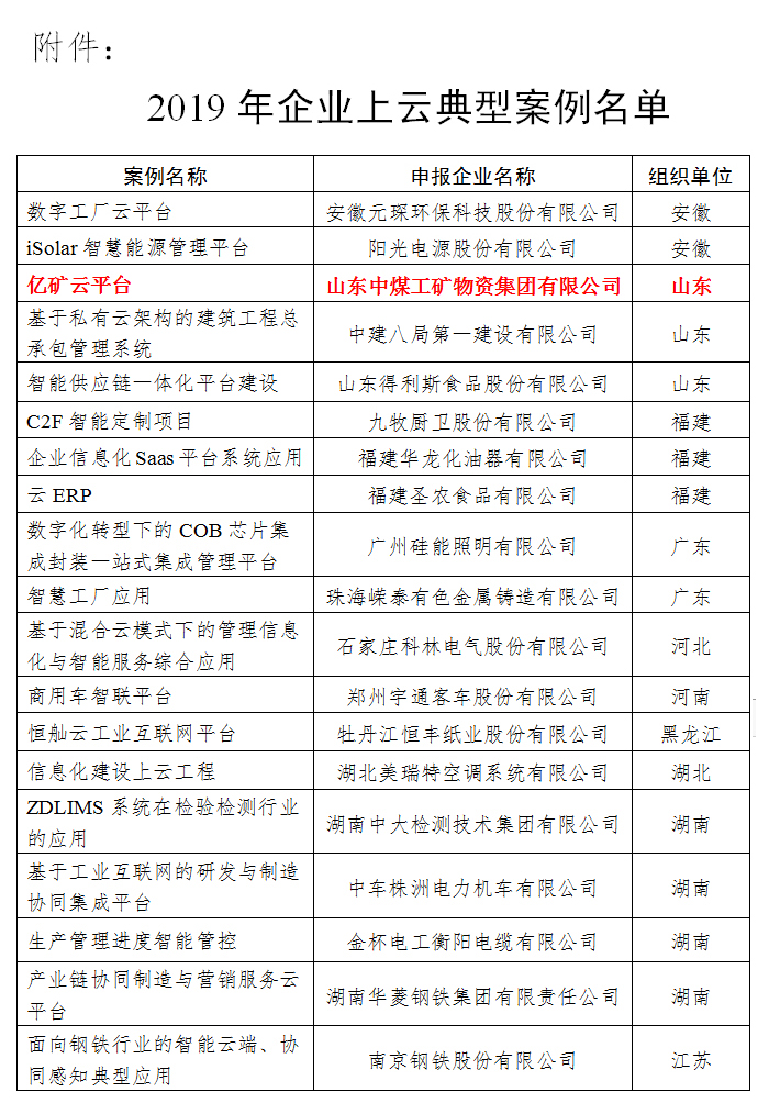 Warm Congratulations Shandong Weixin Yikuangyun Platform Selecte MIIT 2019 Enterprise On The Cloud Typical Case