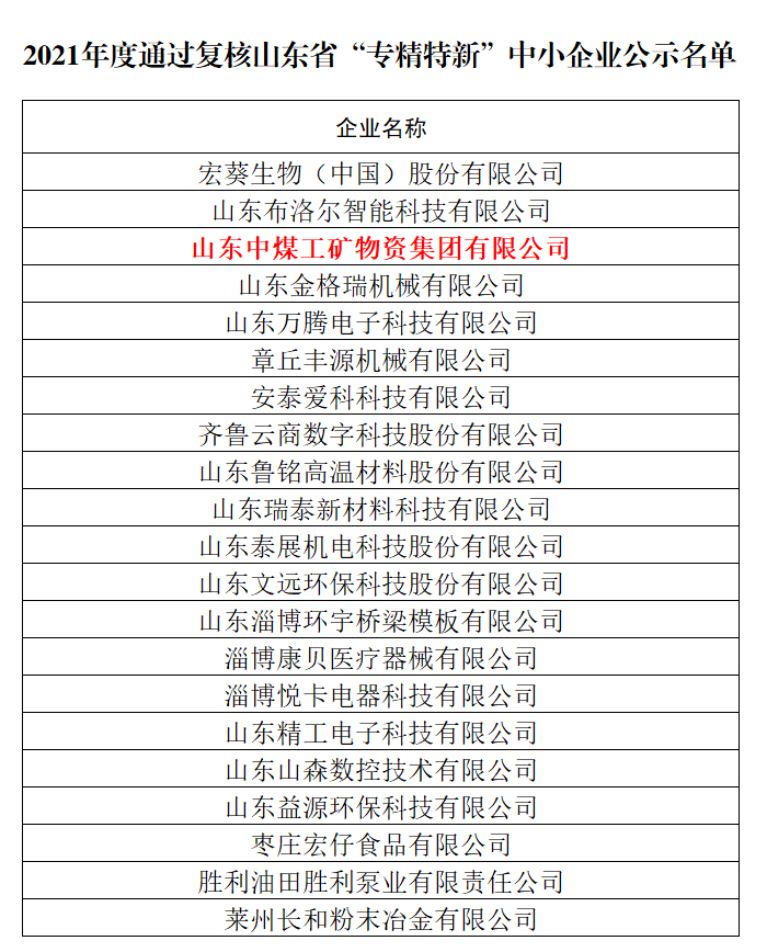 Warmly Congratulate Shandong Weixin And Its Shandong Kate Intelligent Robotics Co., Ltd.,On Being Awarded The 