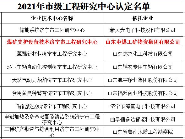 Congratulations To Shandong Weixin For Being Identified As 2021 Jining Engineering Research Center