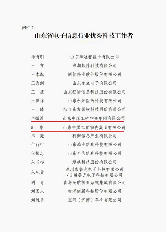 Congratulations To Li Zhenbo And Shao Hua Of Shandong Weixin For Being Awarded As Shandong Electronic Information Excellent Worker