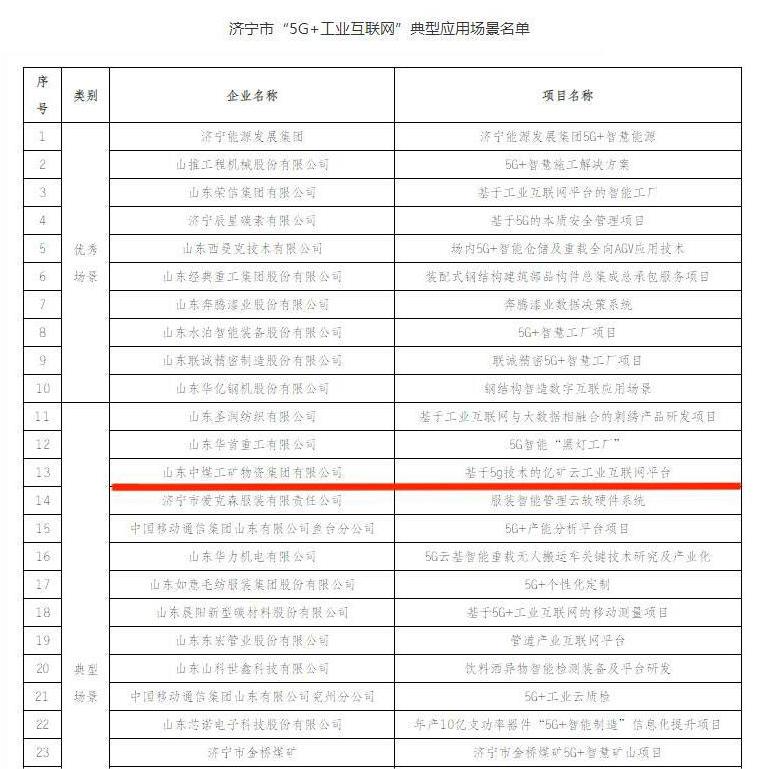 Shandong Weixin Is Selected Into The List Of Typical Application Scenarios Of '5g+ Industrial Internet' In Jining